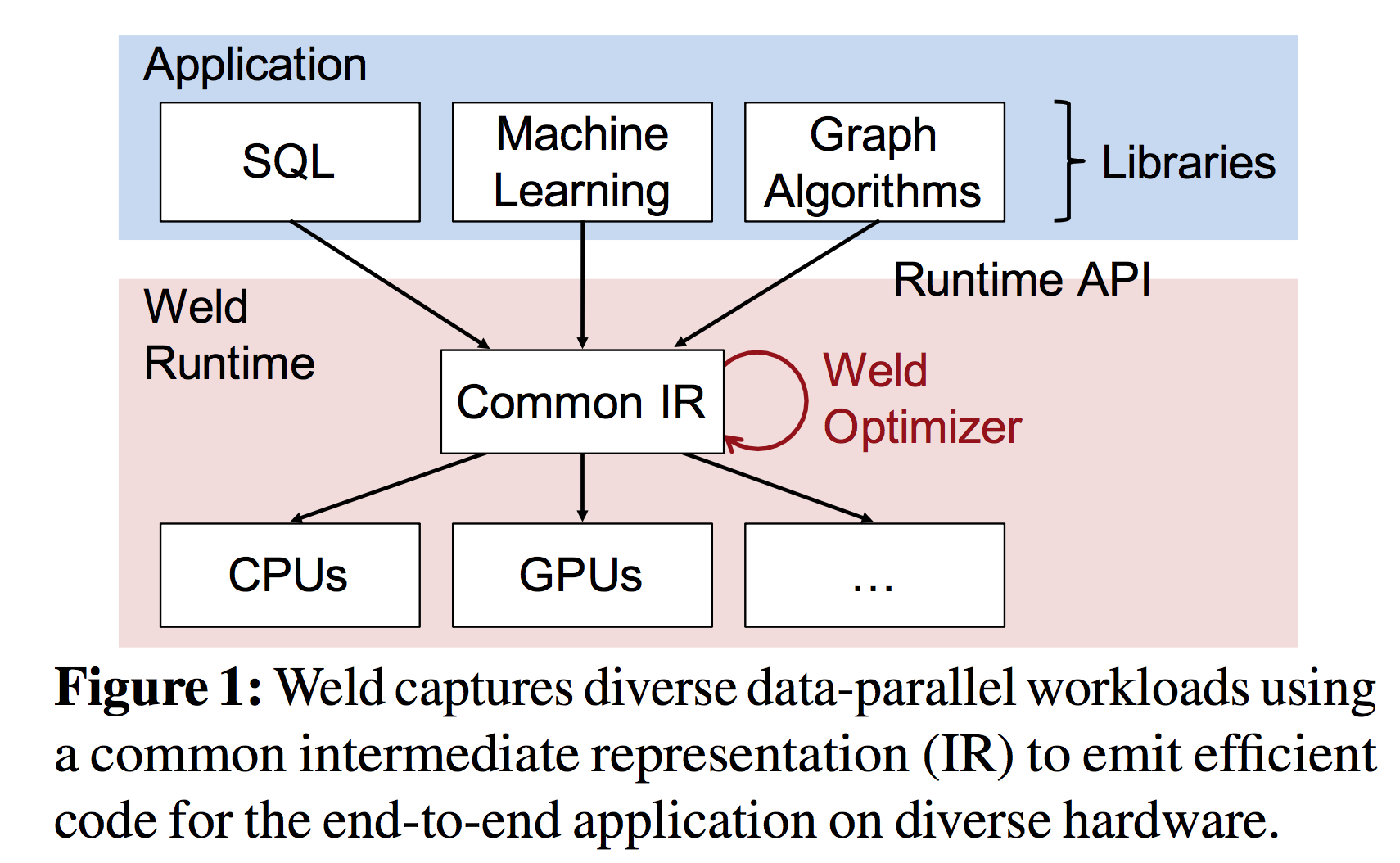 Weld-1-Design.png