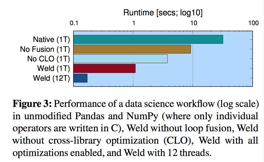 Weld-Performance