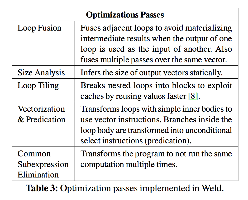 Weld-6-IR-Optimization-passes.png