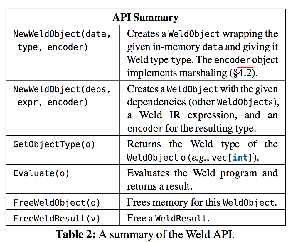 Weld-9-API-list.png